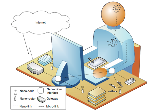 10 công nghệ đình đám mới xuất hiện năm 2016